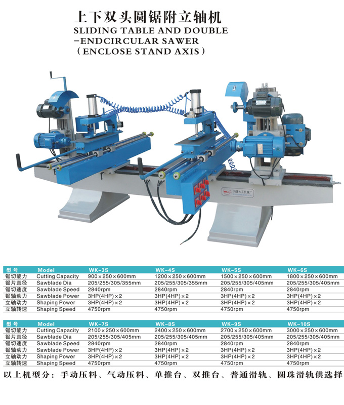 上下双头圆锯机附立轴机，双端锯