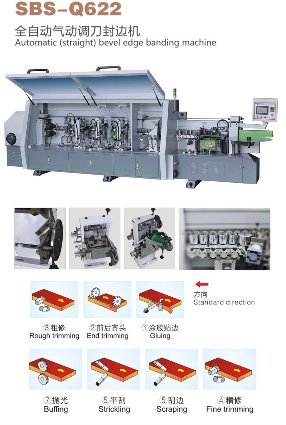 全自动气动调刀封边机SBS-Q622