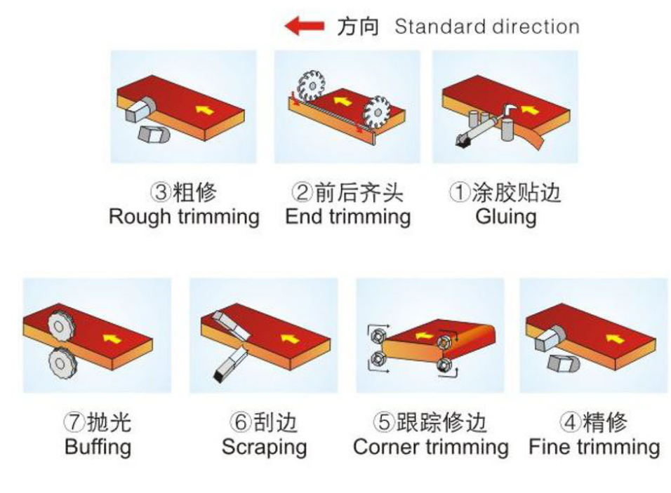 全自动封边机SBS-338BK
